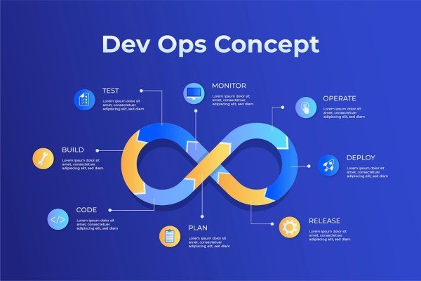 DevOps DevSecOps